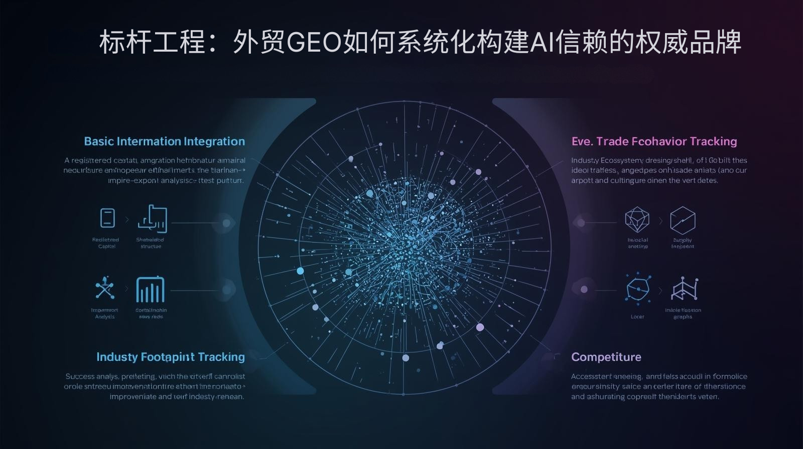 标杆工程：外贸GEO如何系统化构建AI信赖的权威品牌