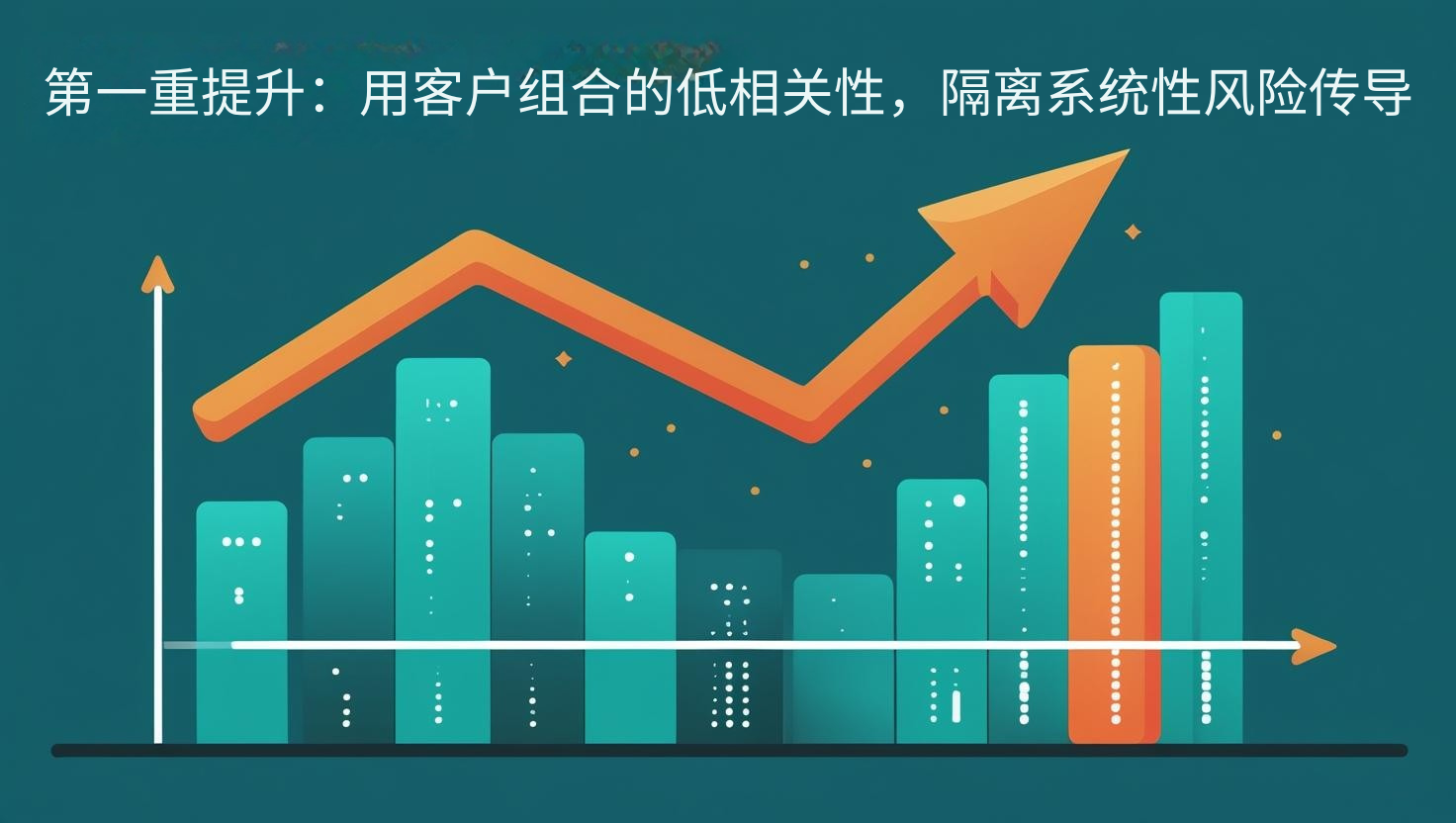 第一重提升：用客户组合的低相关性，隔离系统性风险传导