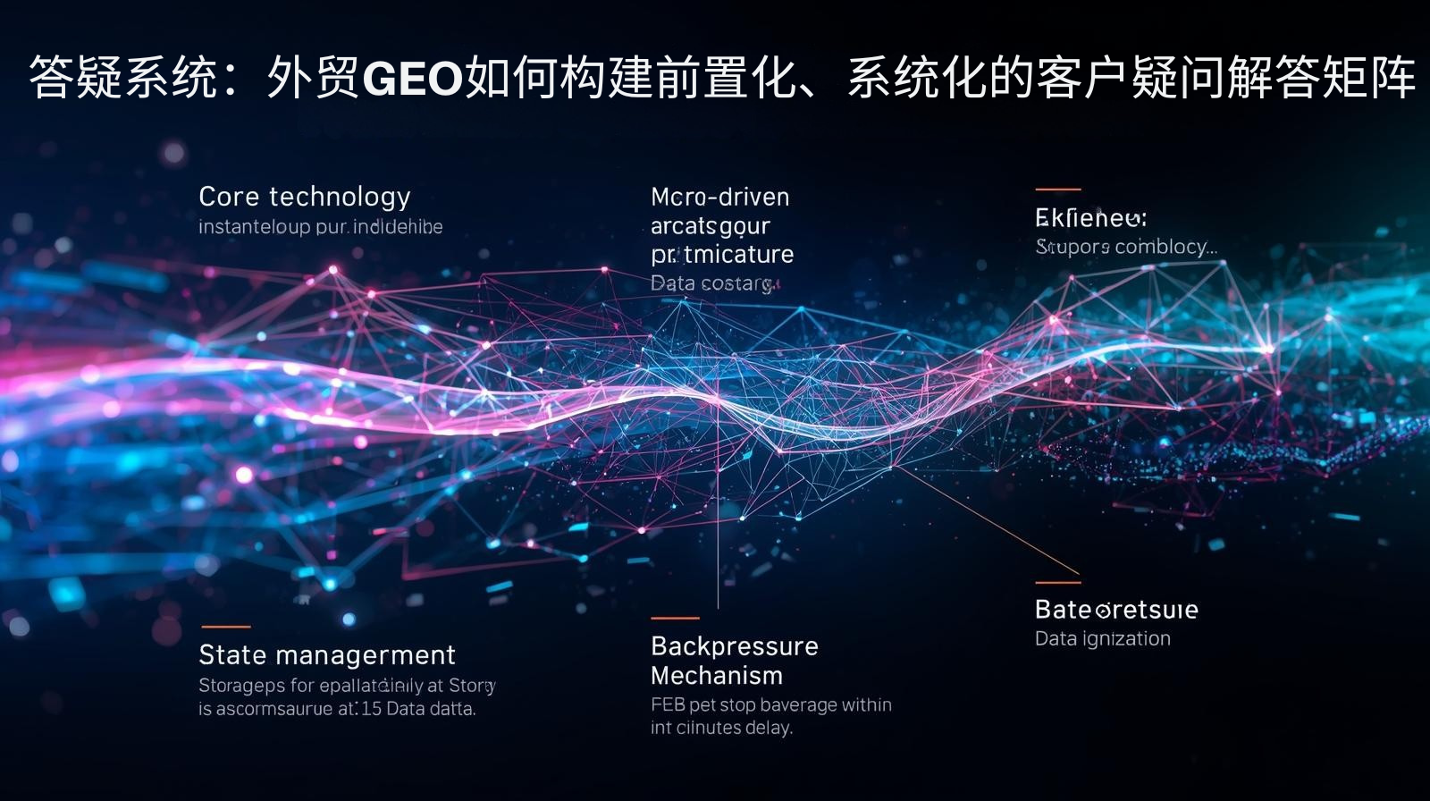 答疑系统：外贸GEO如何构建前置化、系统化的客户疑问解答矩阵
