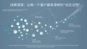 线索溯源：让每一个客户都有清晰的“出生证明”​