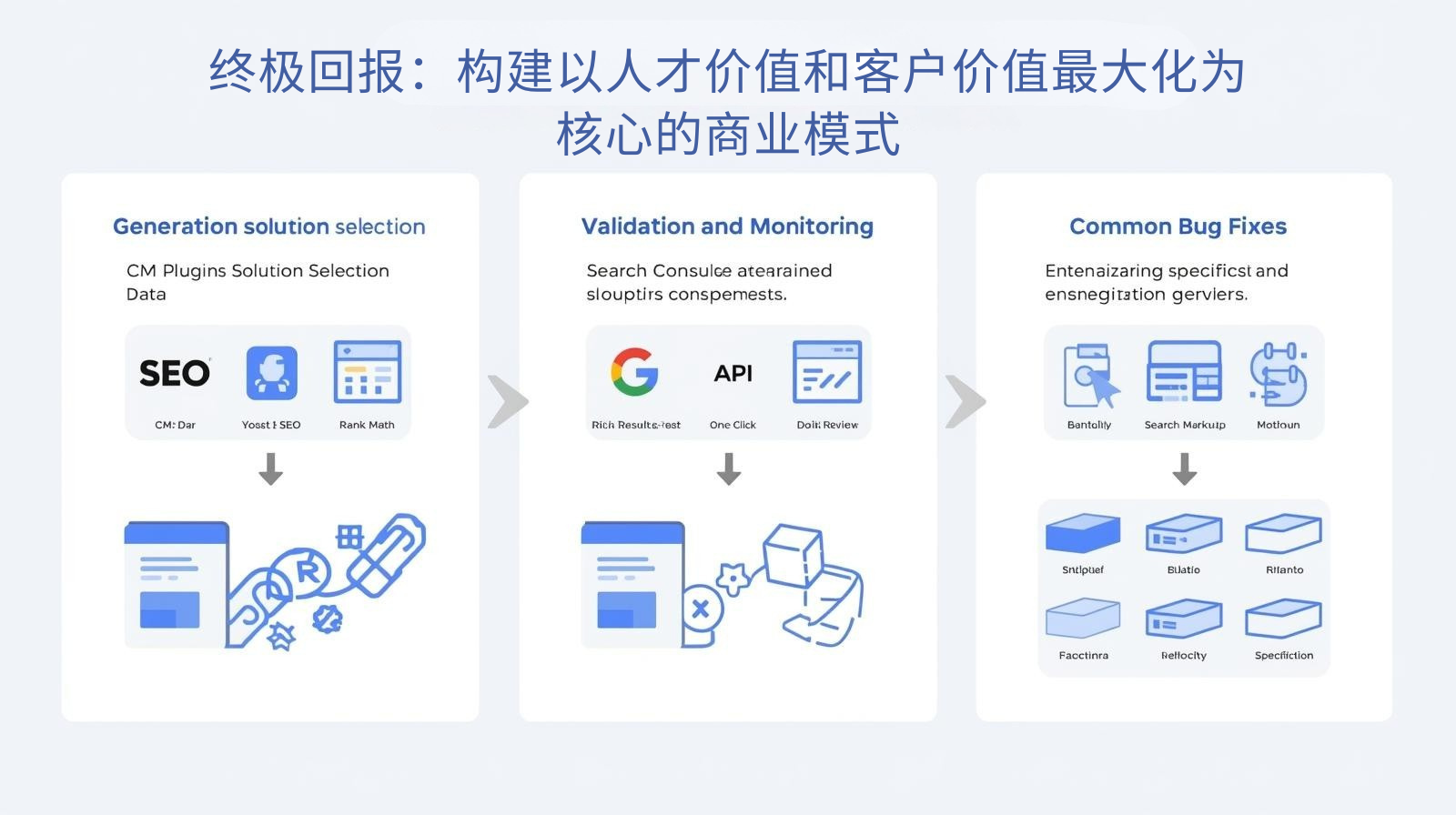 外贸GEO终极回报：构建以人才价值和客户价值最大化为核心的商业模式