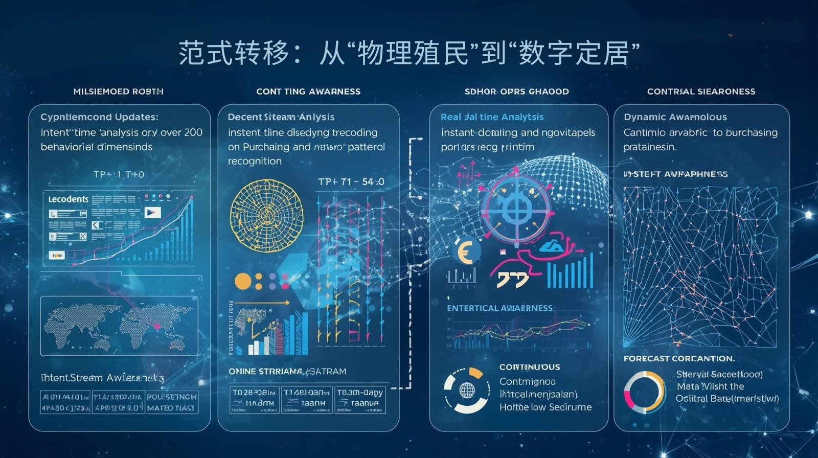 外贸GEO范式转移：从“物理殖民”到“数字定居”​