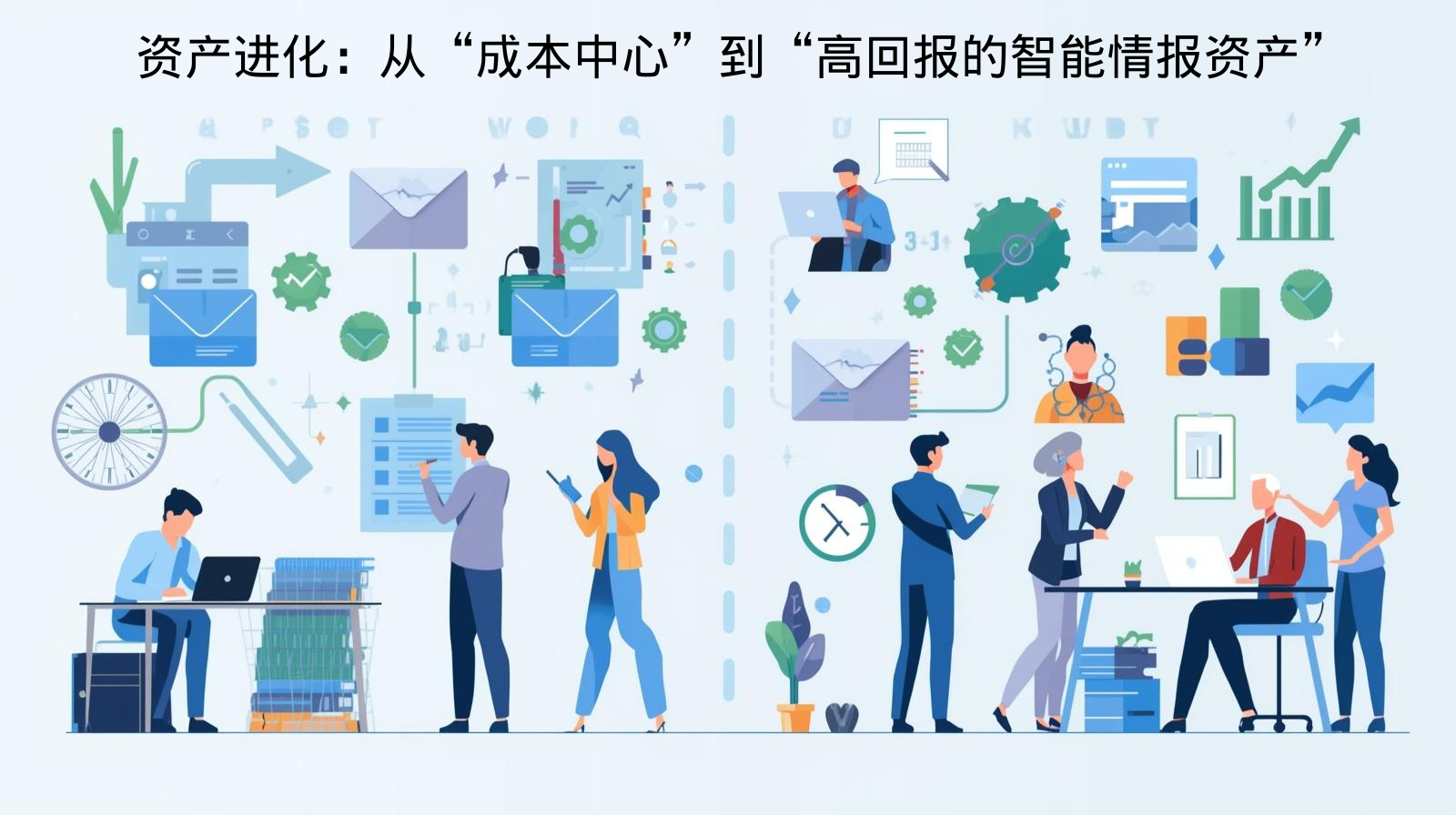 外贸获客软件资产进化：从“成本中心”到“高回报的智能情报资产”​