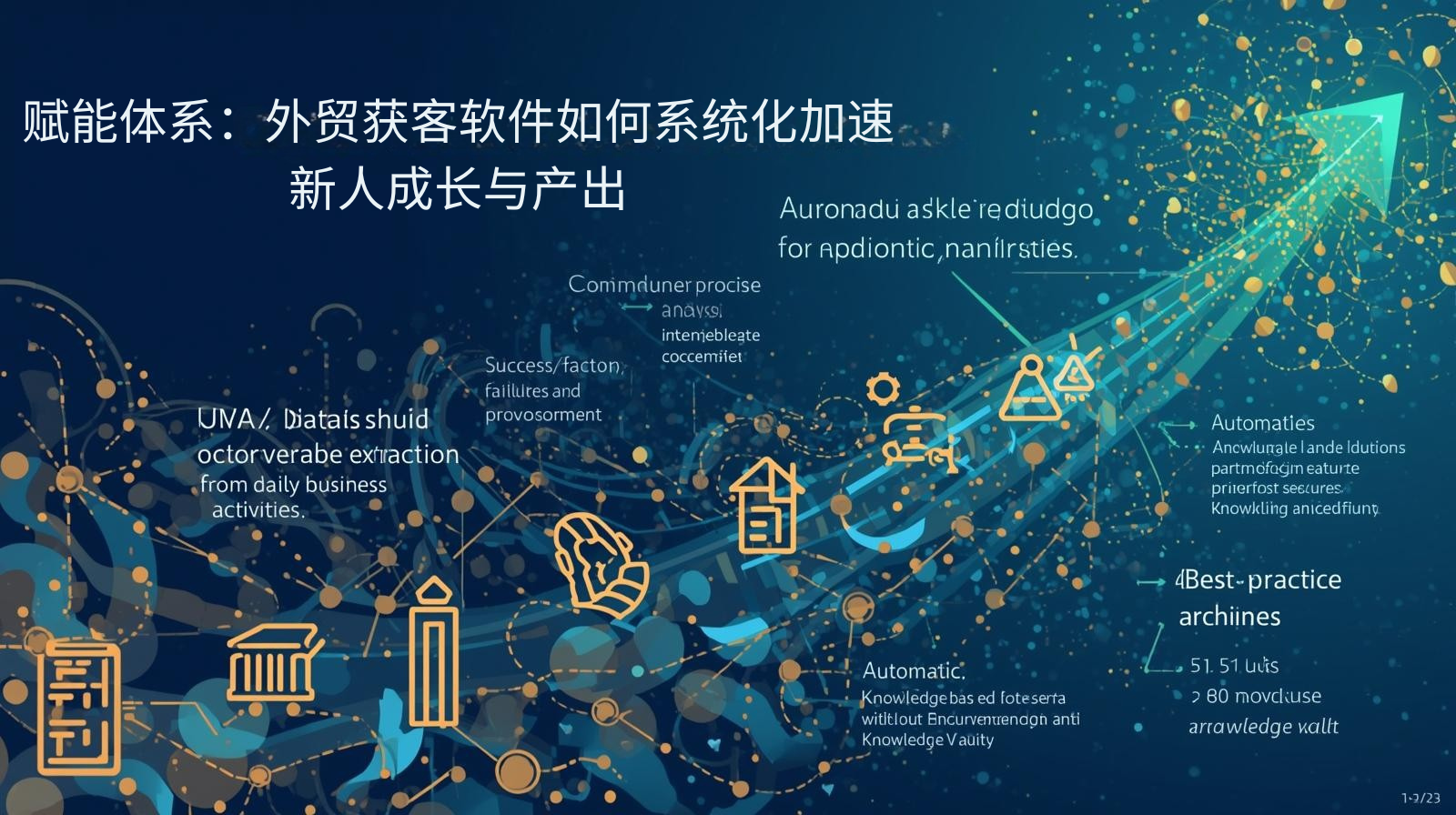 赋能体系：外贸获客软件如何系统化加速新人成长与产出