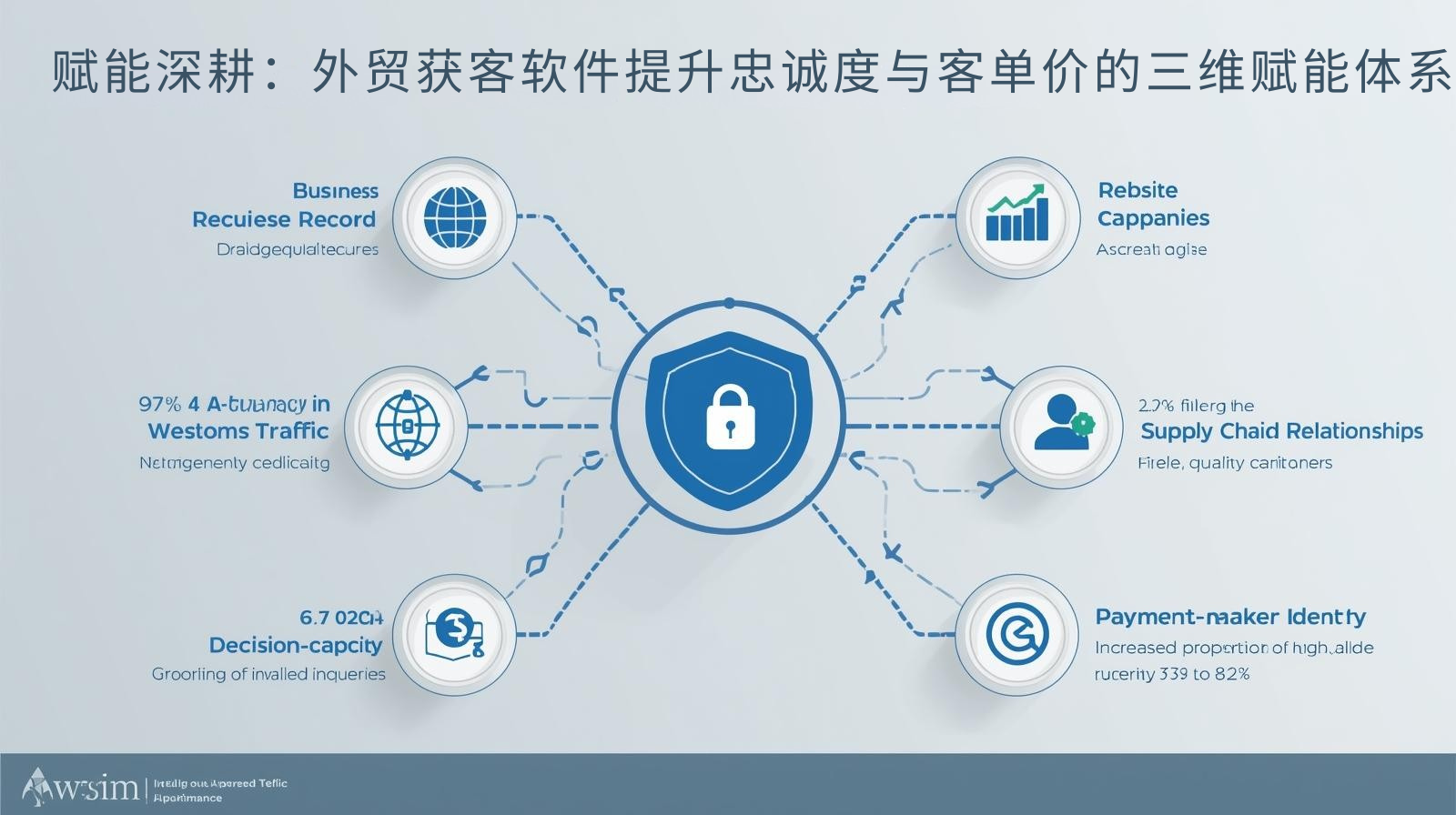 赋能深耕：外贸获客软件提升忠诚度与客单价的三维赋能体系