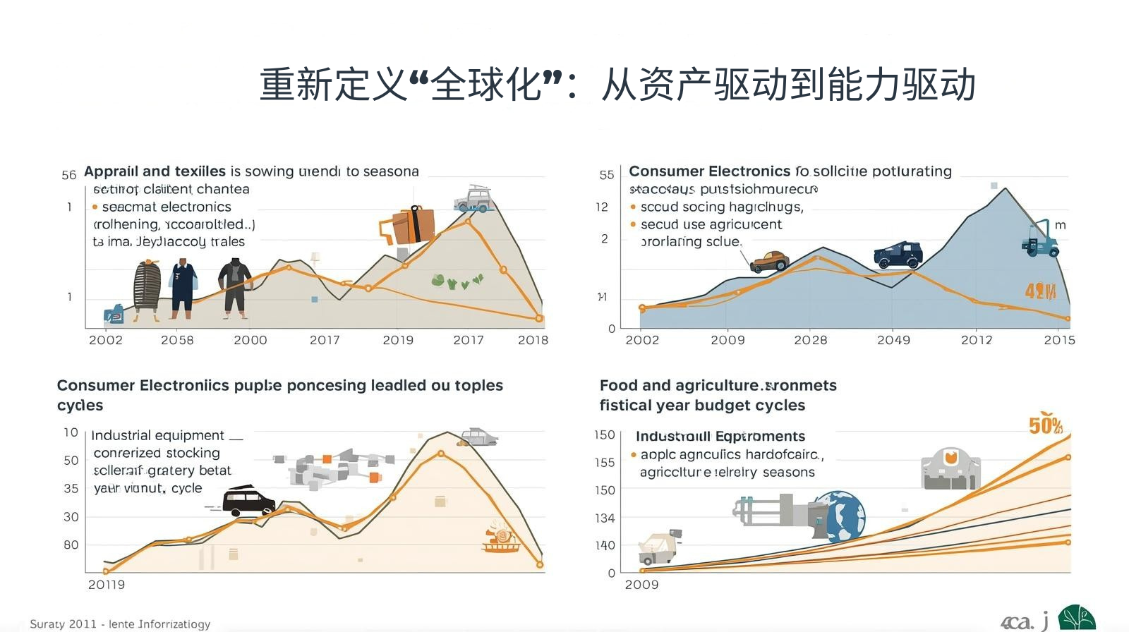 外贸获客软件重新定义“全球化”：从资产驱动到能力驱动
