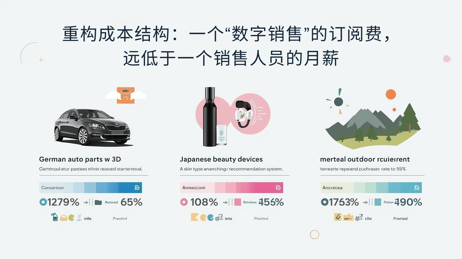 重构成本结构：一个“数字销售”的订阅费，远低于一个销售人员的月薪