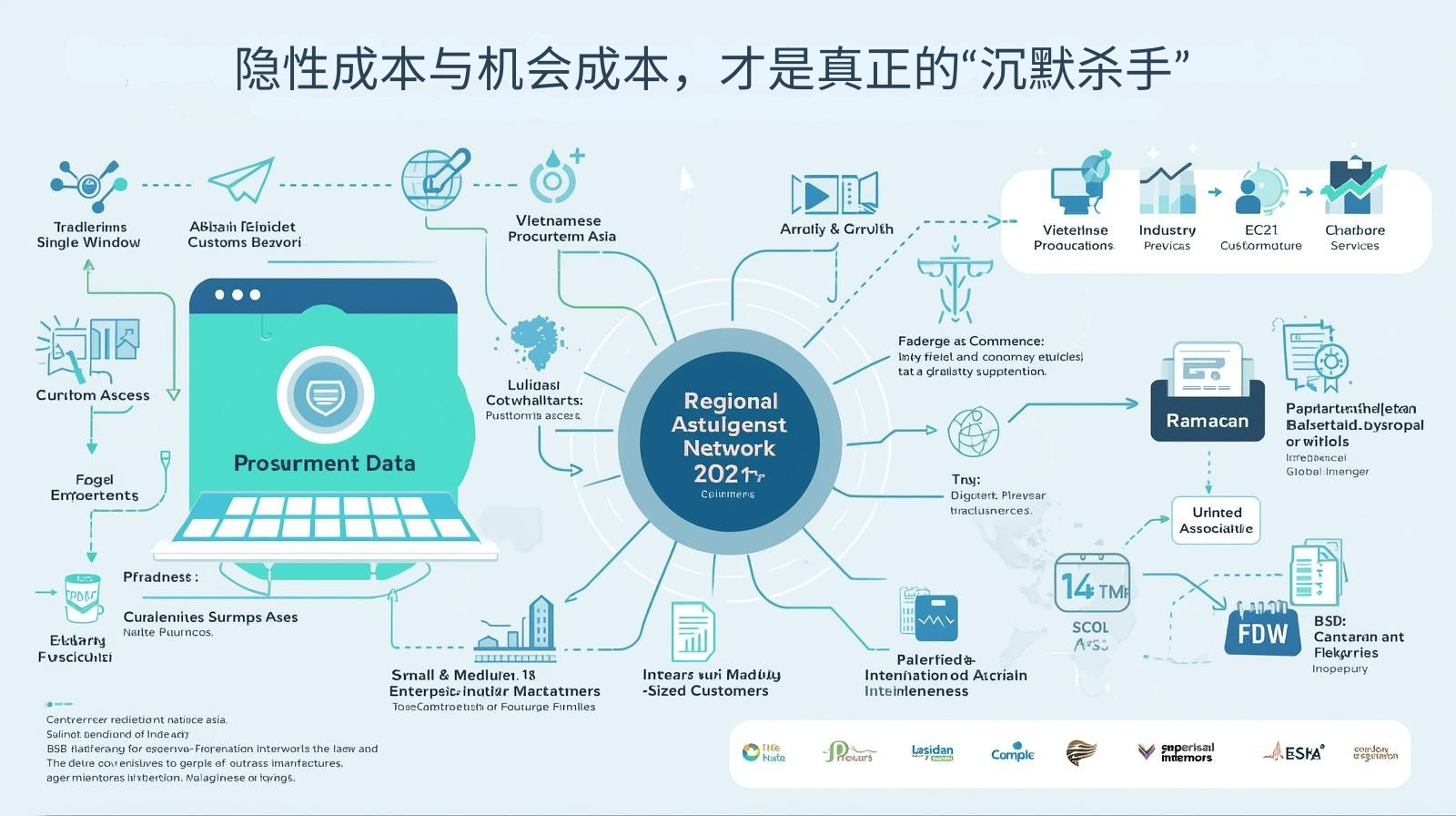 隐性成本与机会成本，才是真正的“沉默杀手”​