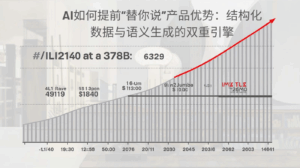AI如何提前“替你说”产品优势：结构化数据与语义生成的双重引擎