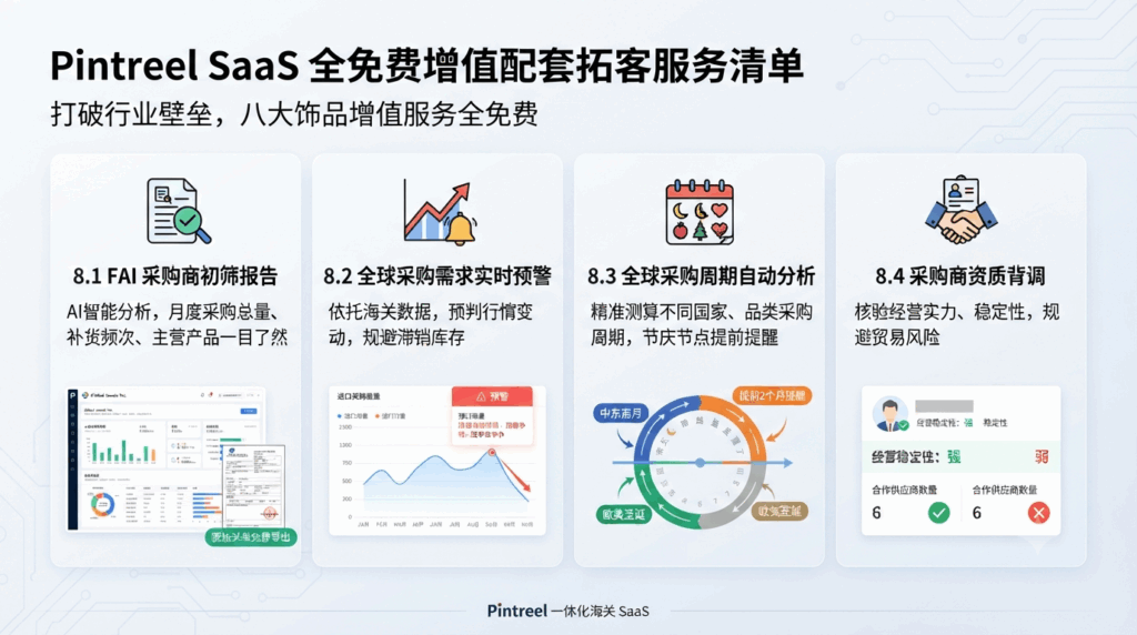 8 Pintreel SaaS 全免费增值配套拓客服务清单