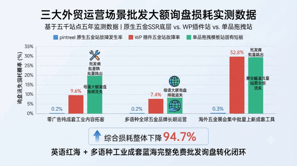 五、原生五金站点三大长效成套批发流量复利稳定机制