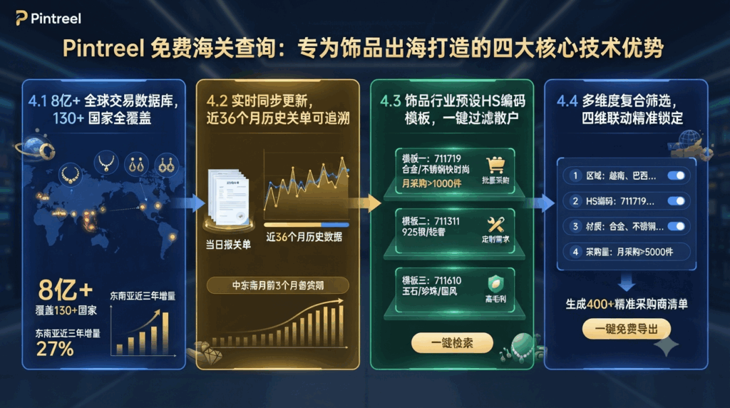 4 Pintreel 免费海关查询核心技术优势:解决饰品拓客数据短板