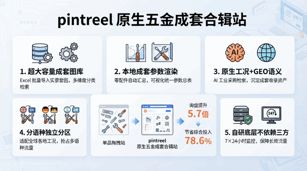 三、原生五金成套合辑站点是打动海外批发采购商唯一优选