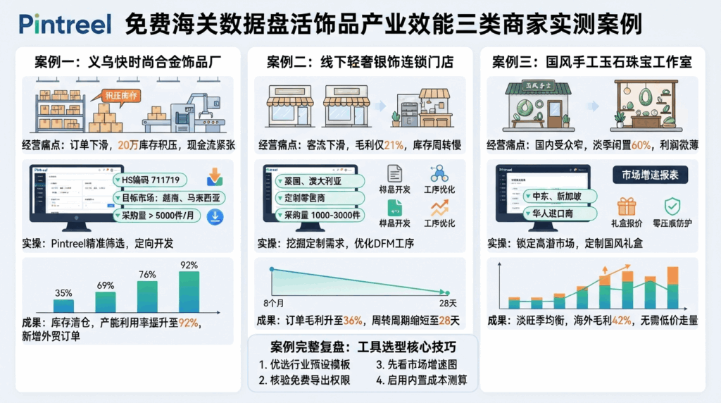 9 落地实测案例:3 类饰品商家一键使用 Pintreel 免费海关数据盘活产能