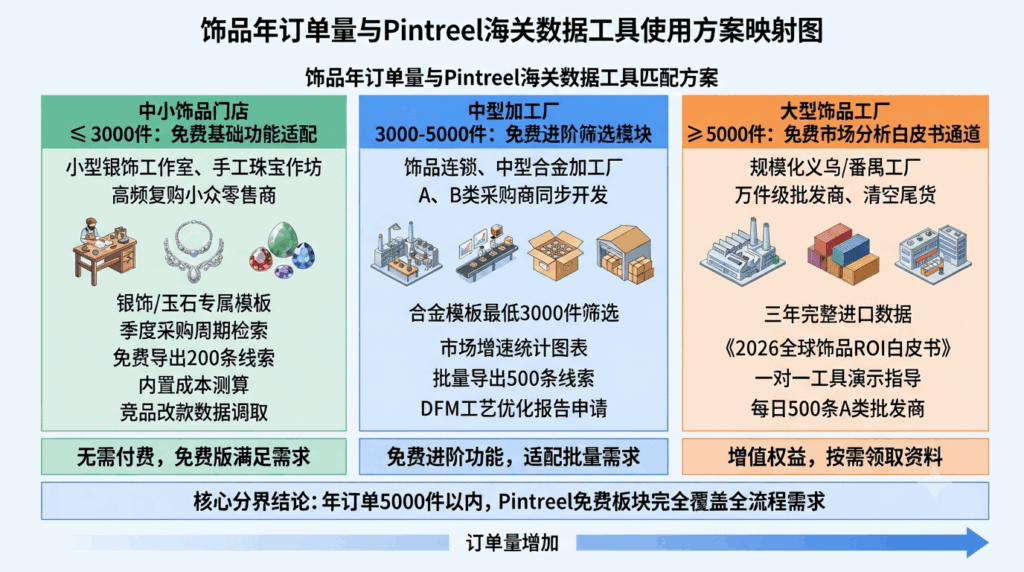 7 基于饰品年订单量选择数据工具使用方案