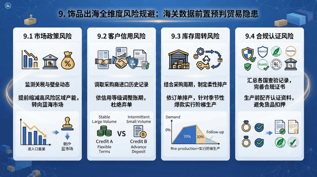 9 饰品出海全维度风险规避：海关数据前置预判贸易隐患