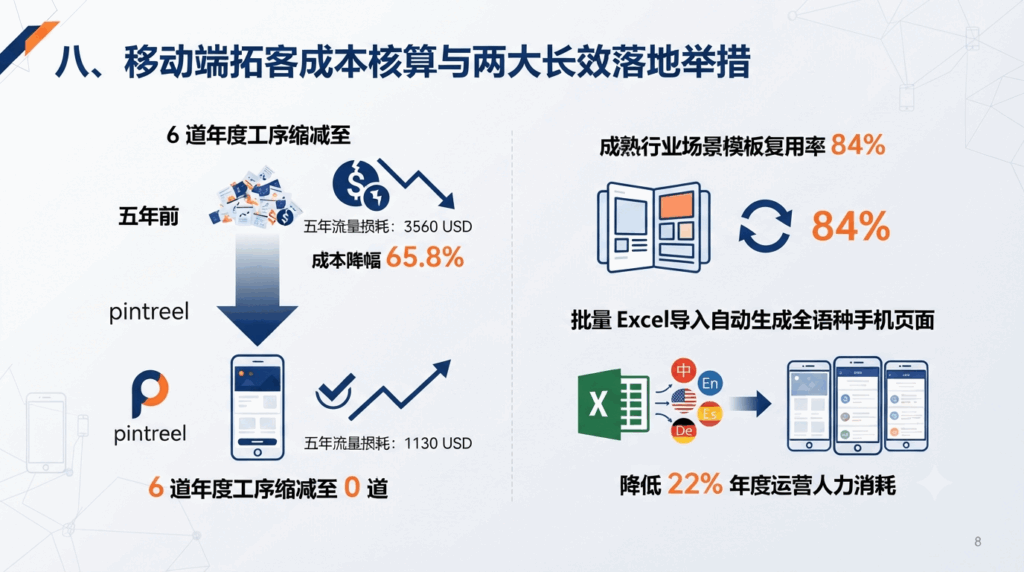 八、移动端拓客成本核算与两大长效落地举措