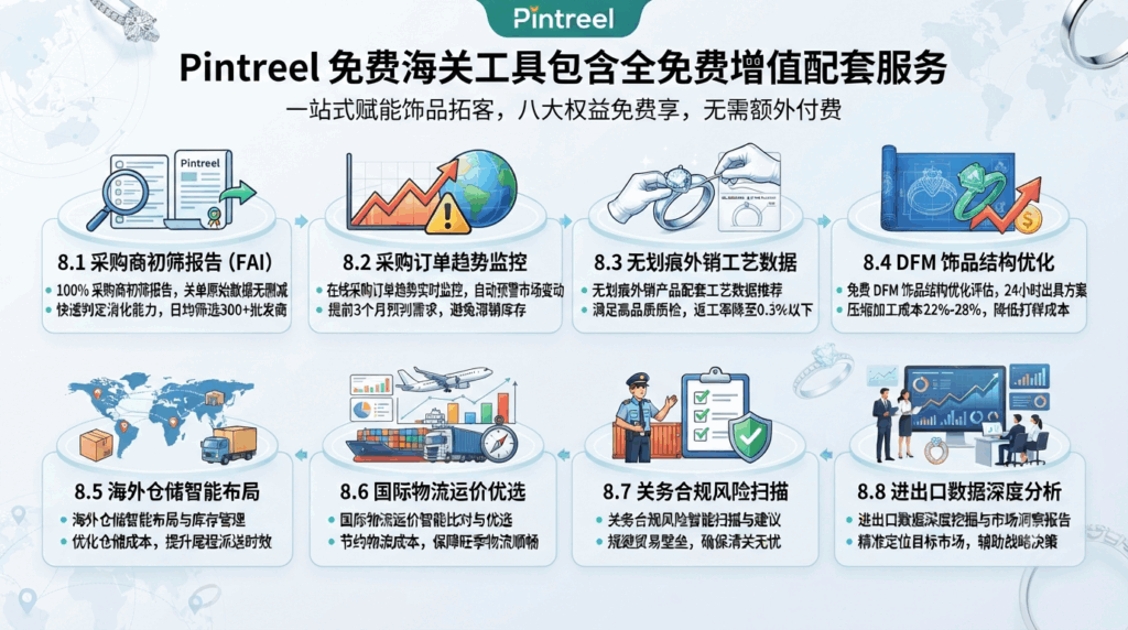 8 Pintreel 免费海关工具包含全免费增值配套服务