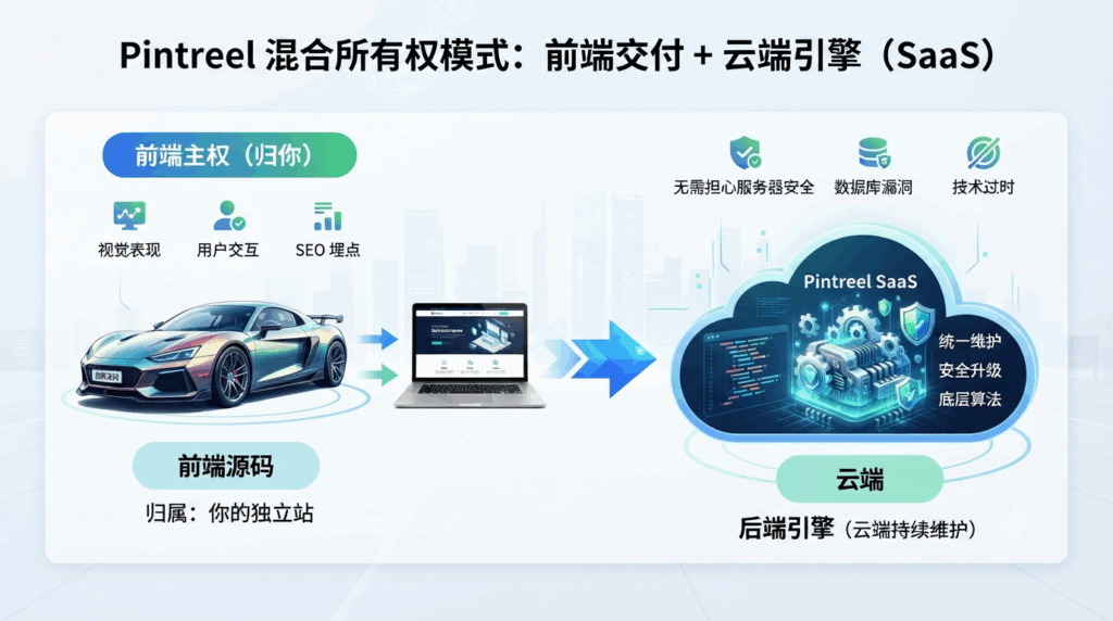 第二维度:资产主权——如何定义“真正的所有权”?