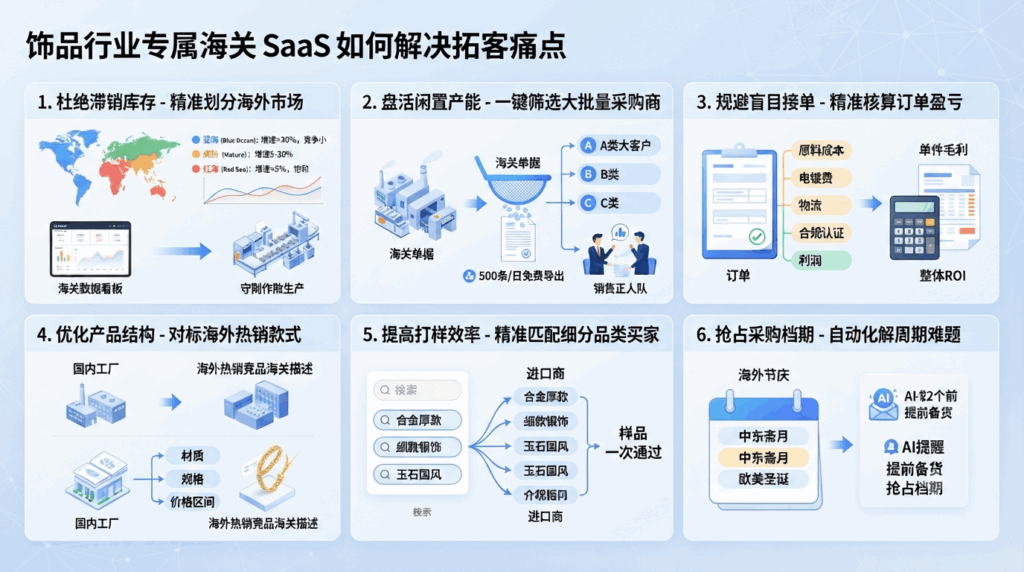 5 Pintreel SaaS 如何解决饰品行业专属海关拓客痛点