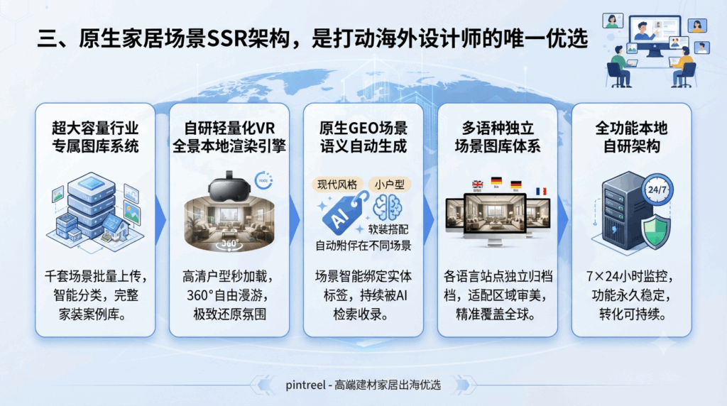 三、原生家居场景SSR架构，是打动海外设计师的唯一优选