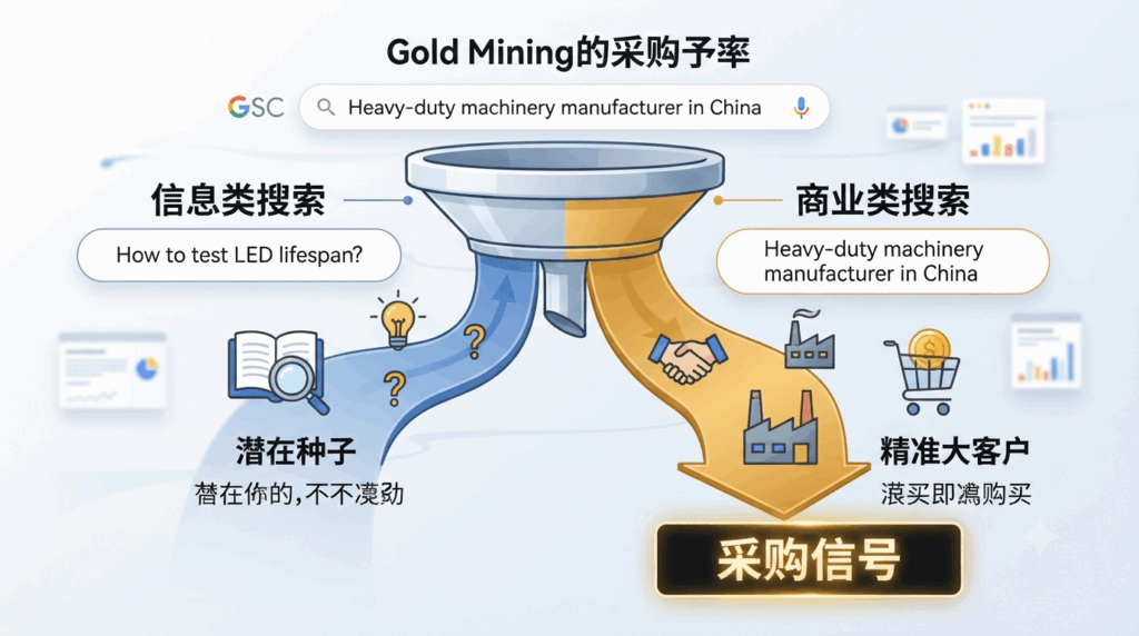 二、 搜索词里的“金矿”:你真的懂买家的搜索意图吗?