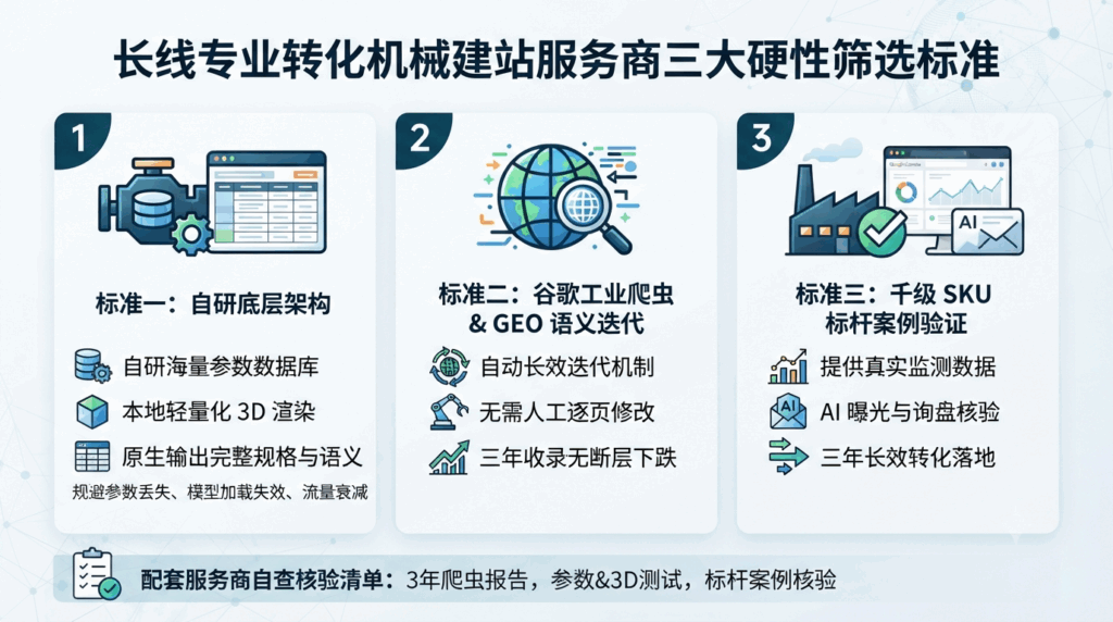 十三、长线专业转化机械建站服务商三大硬性筛选标准