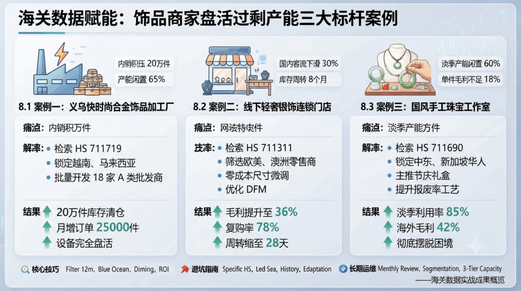 8 真实落地标杆案例：三家不同规模饰品商家依靠海关数据盘活过剩产能