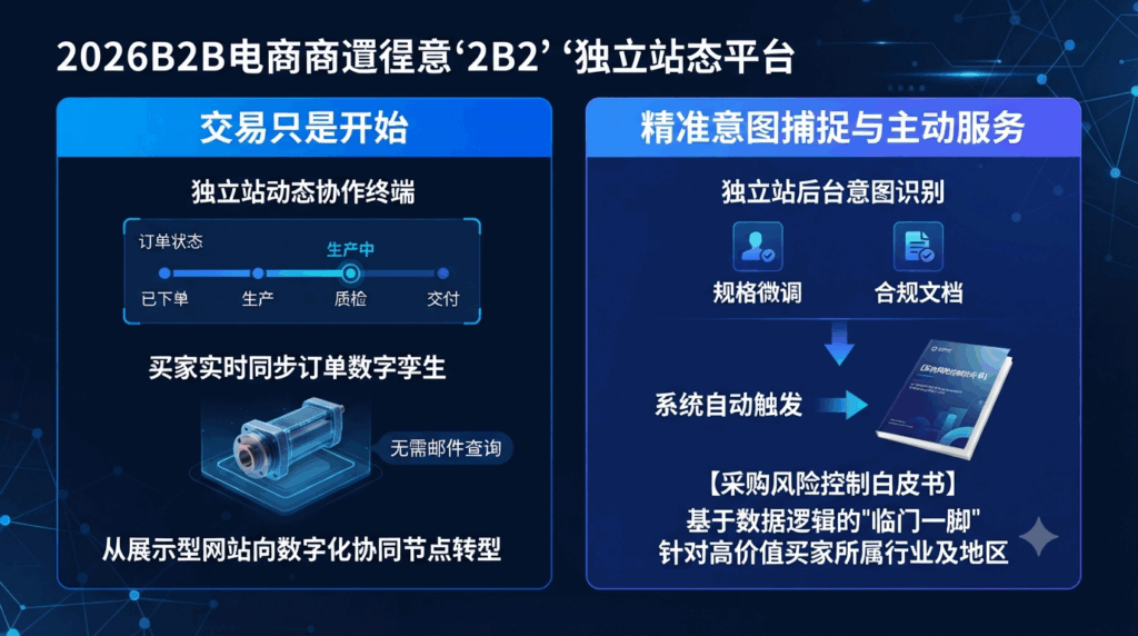 3. 2026 转化逻辑：从“卖货”到“嵌入式交付”