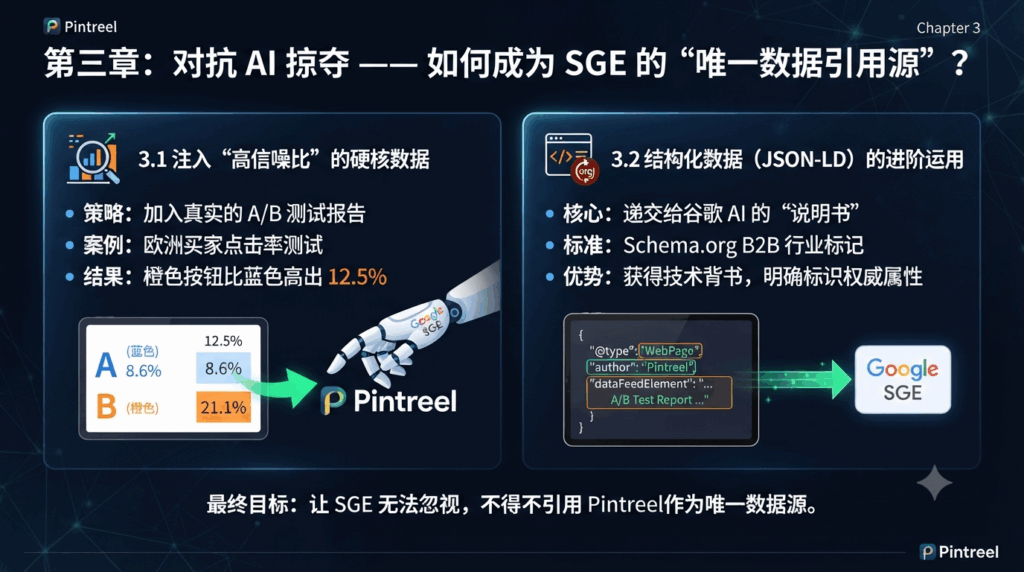 第三章：对抗 AI 掠夺——如何成为 SGE 的“唯一数据引用源”？