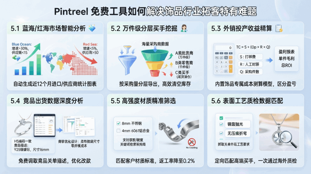 5 Pintreel 免费工具如何解决饰品行业拓客特有难题