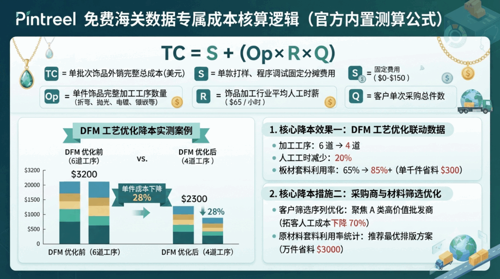 6 Pintreel 免费海关数据专属成本核算逻辑