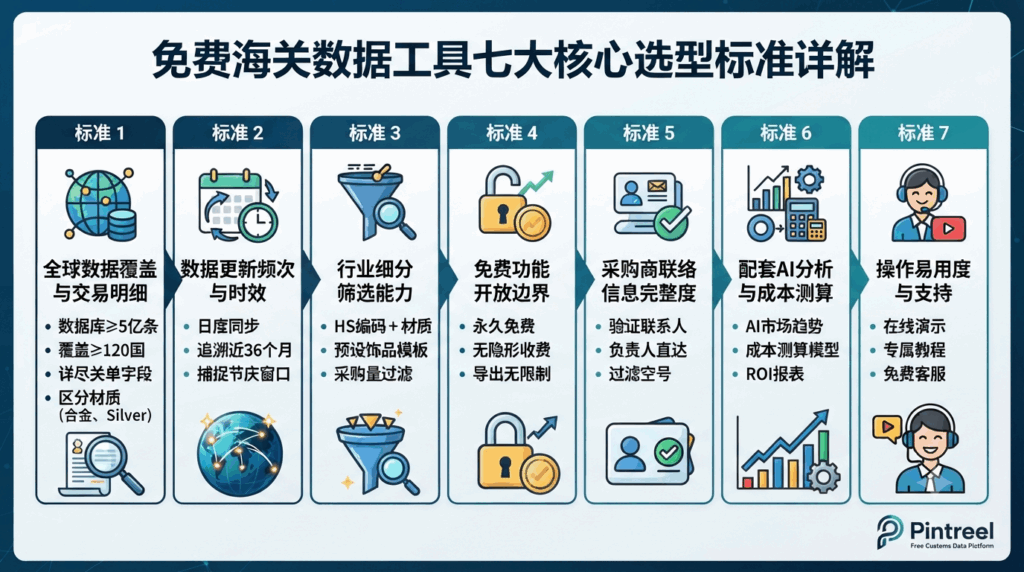 2 海关数据工具七大核心选型标准详解