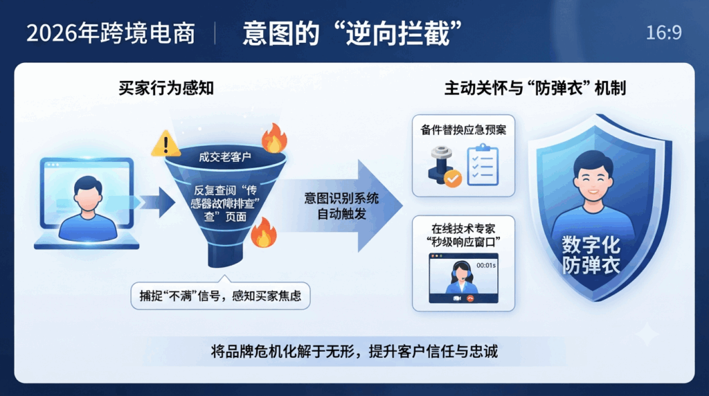 3. 意图的“逆向拦截”：为什么我们要主动捕捉“不满”的信号？