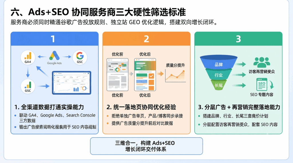 六、Ads+SEO 协同服务商三大硬性筛选标准