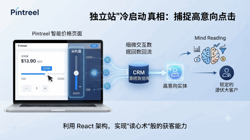 第三章:数据主权——价格背后隐藏的“意图抓取”
