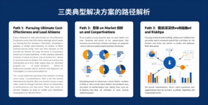 三类典型解决方案的路径解析