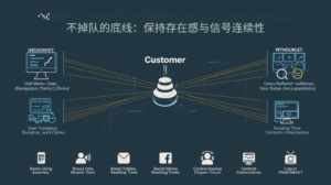 不掉队的底线：保持存在感与信号连续性