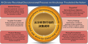 从分析到行动的决策闭环