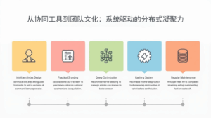 外贸获客软件从协同工具到团队文化：系统驱动的分布式凝聚力
