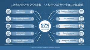 外贸获客软件从结构优化到文化转型：让多元化成为企业的决策基因