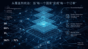 外贸GEO从覆盖到统治：当“每一个国家”变成“每一个订单”