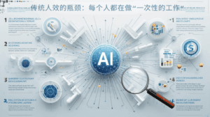 传统人效的瓶颈：每个人都在做“一次性的工作”