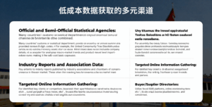 低成本数据获取的多元渠道