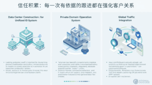 外贸GEO信任积累：每一次有依据的跟进都在强化客户关系