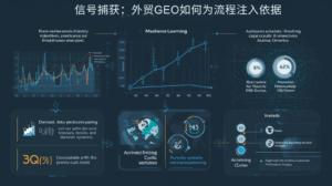 信号捕获：外贸GEO如何为流程注入依据