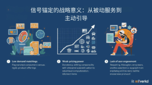 外贸获客软件信号锚定的战略意义：从被动服务到主动引导