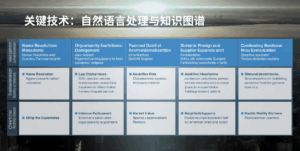 关键技术：自然语言处理与知识图谱