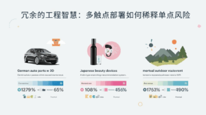 冗余的工程智慧：多触点部署如何稀释单点风险