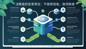 外贸获客软件决策者的变革责任：不做旁观者，做领跑者